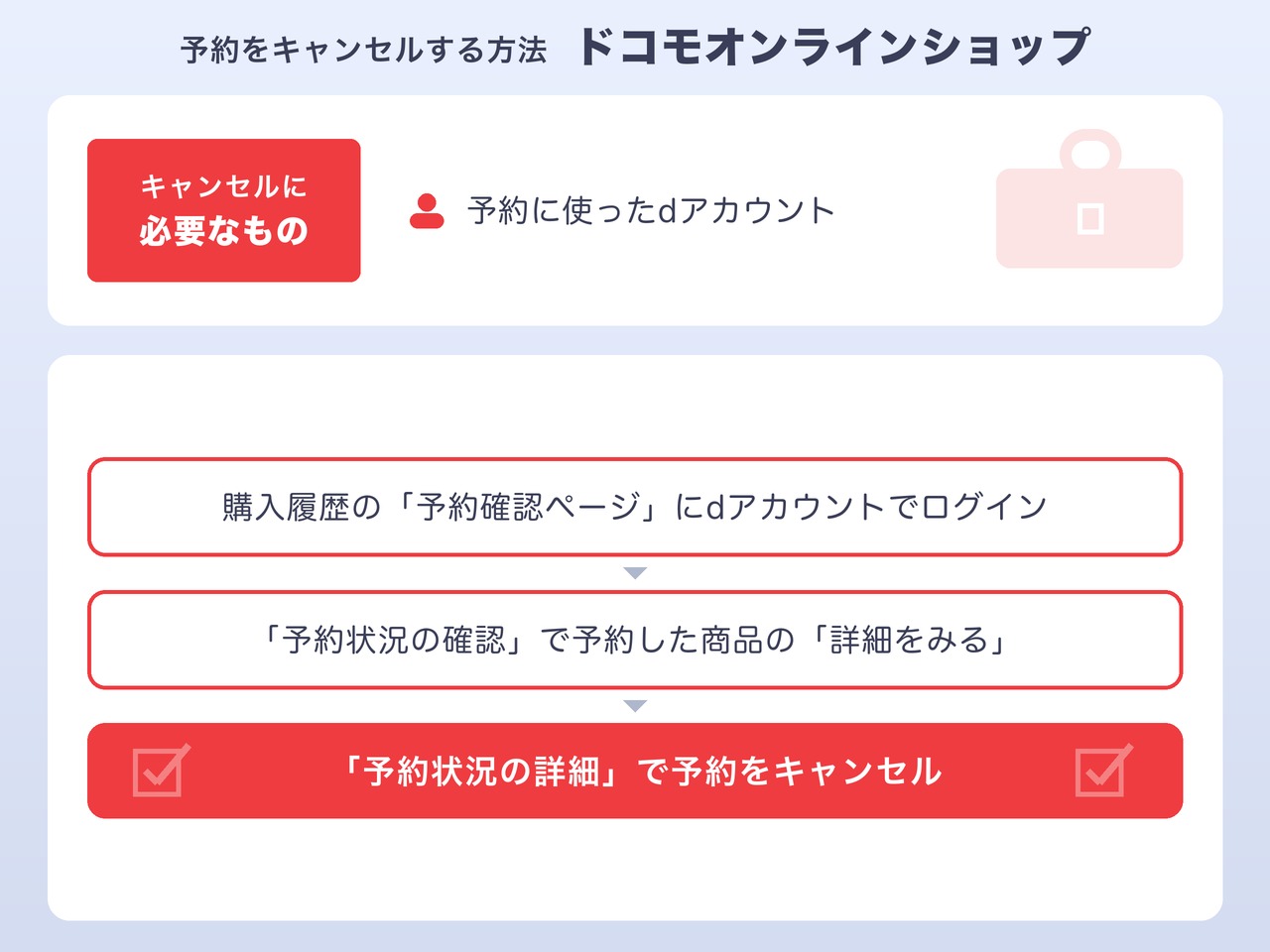 ドコモオンラインショップでiPhone Duoの予約をキャンセルする方法