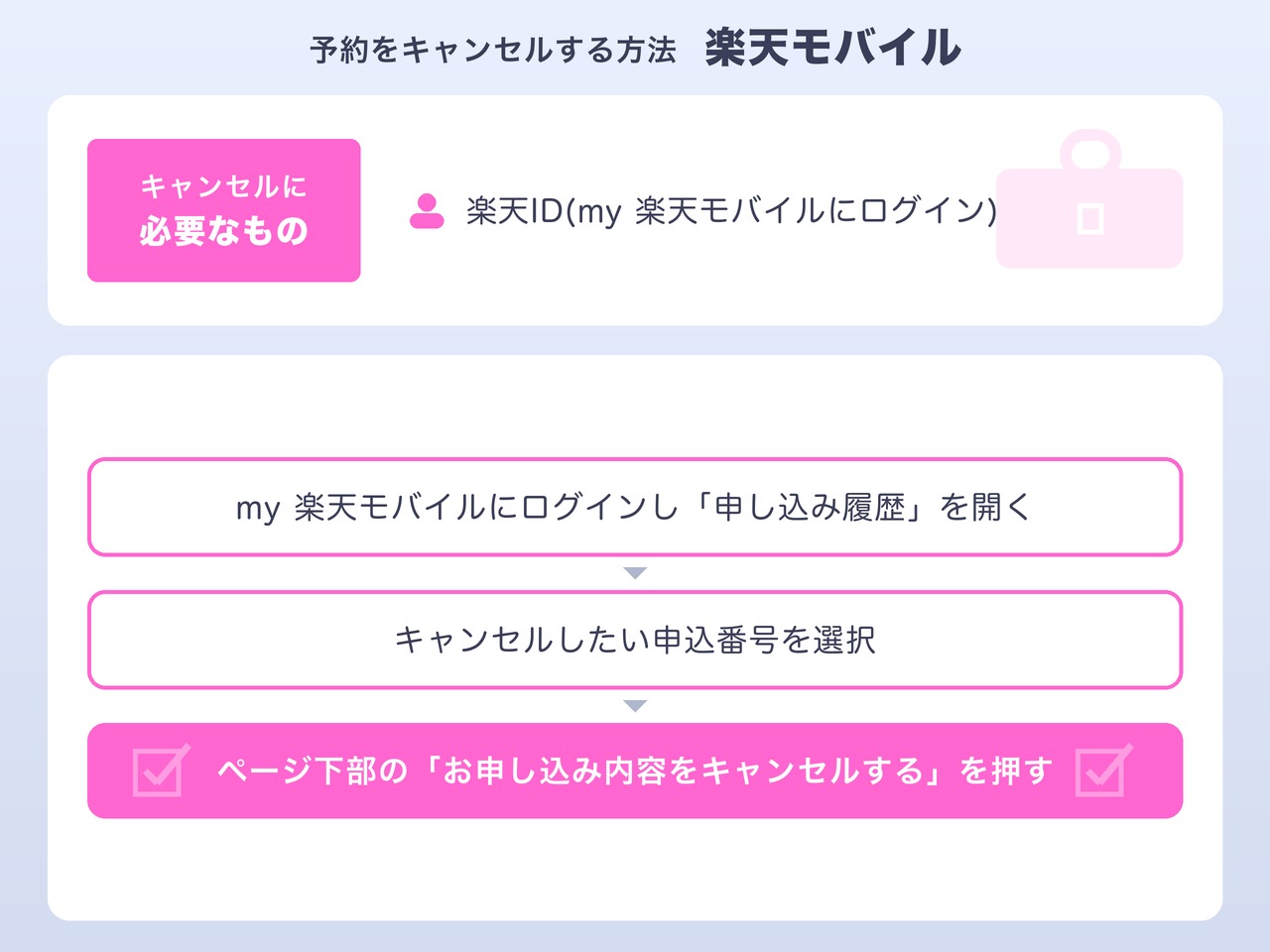 楽天モバイルでiPhone Duoの予約をキャンセルする方法