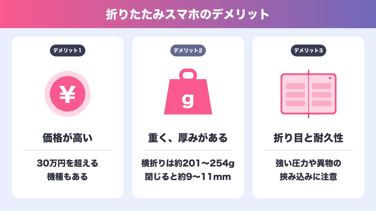 折りたたみスマホのデメリット