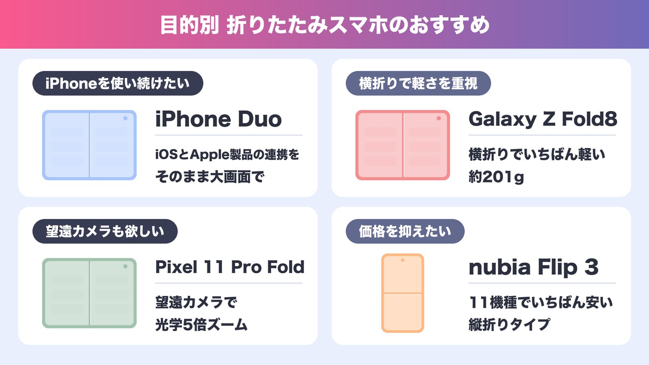 目的別 折りたたみスマホのおすすめ