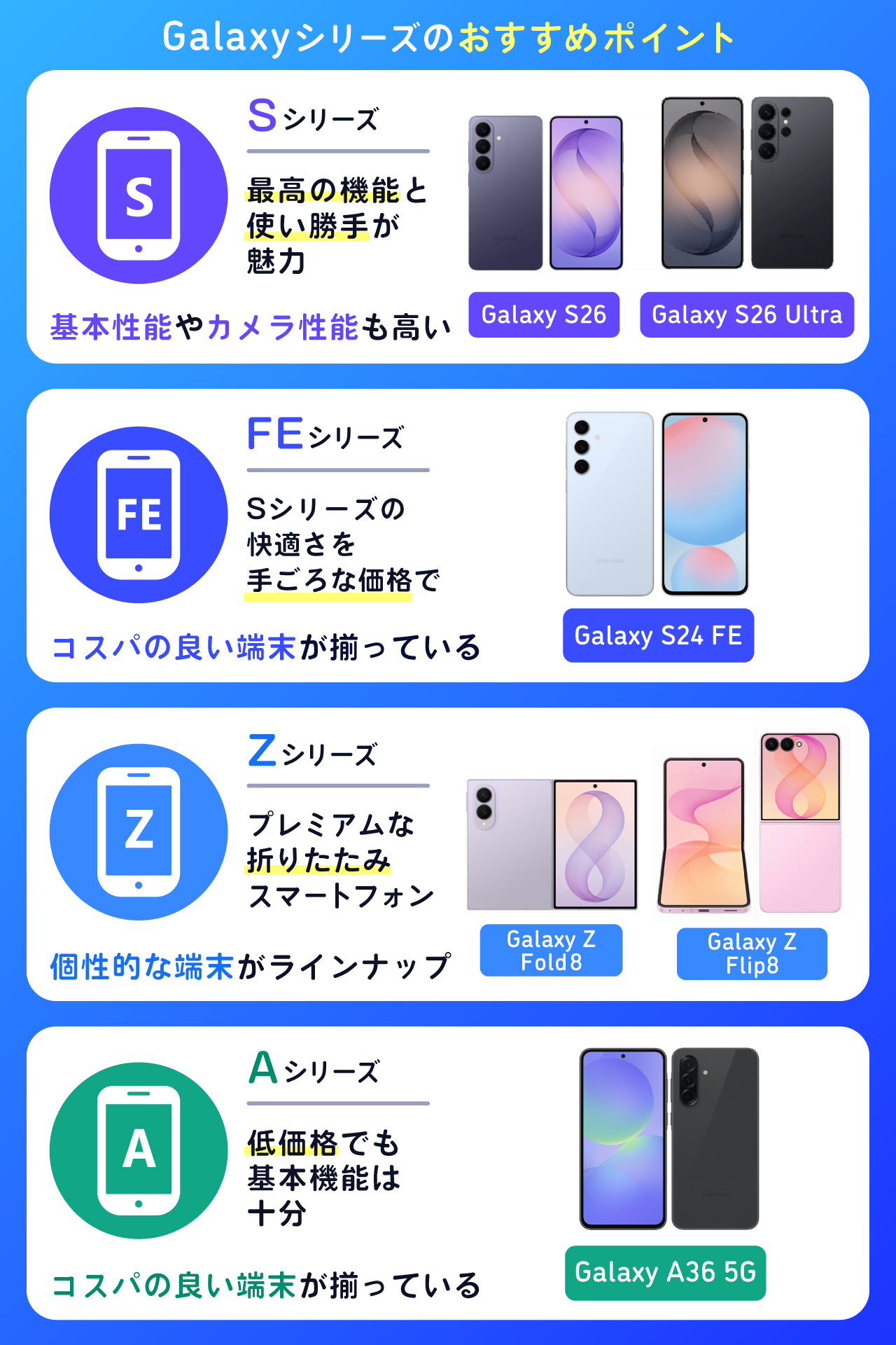 Galaxyシリーズのおすすめポイント