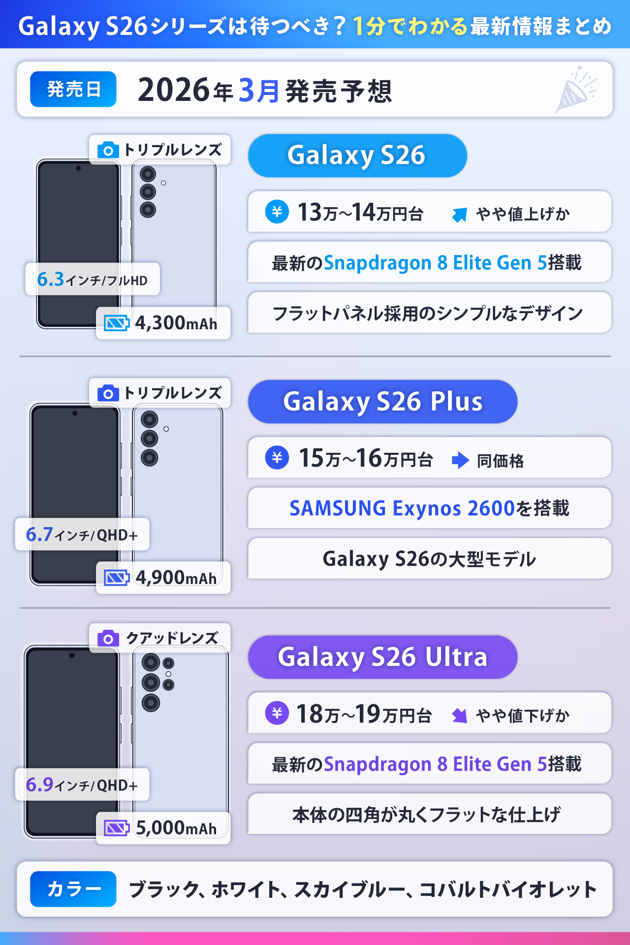 Galaxy S26/Plus/Ultraの噂まとめ!発売日・価格・スペック・デザインの最新予想
