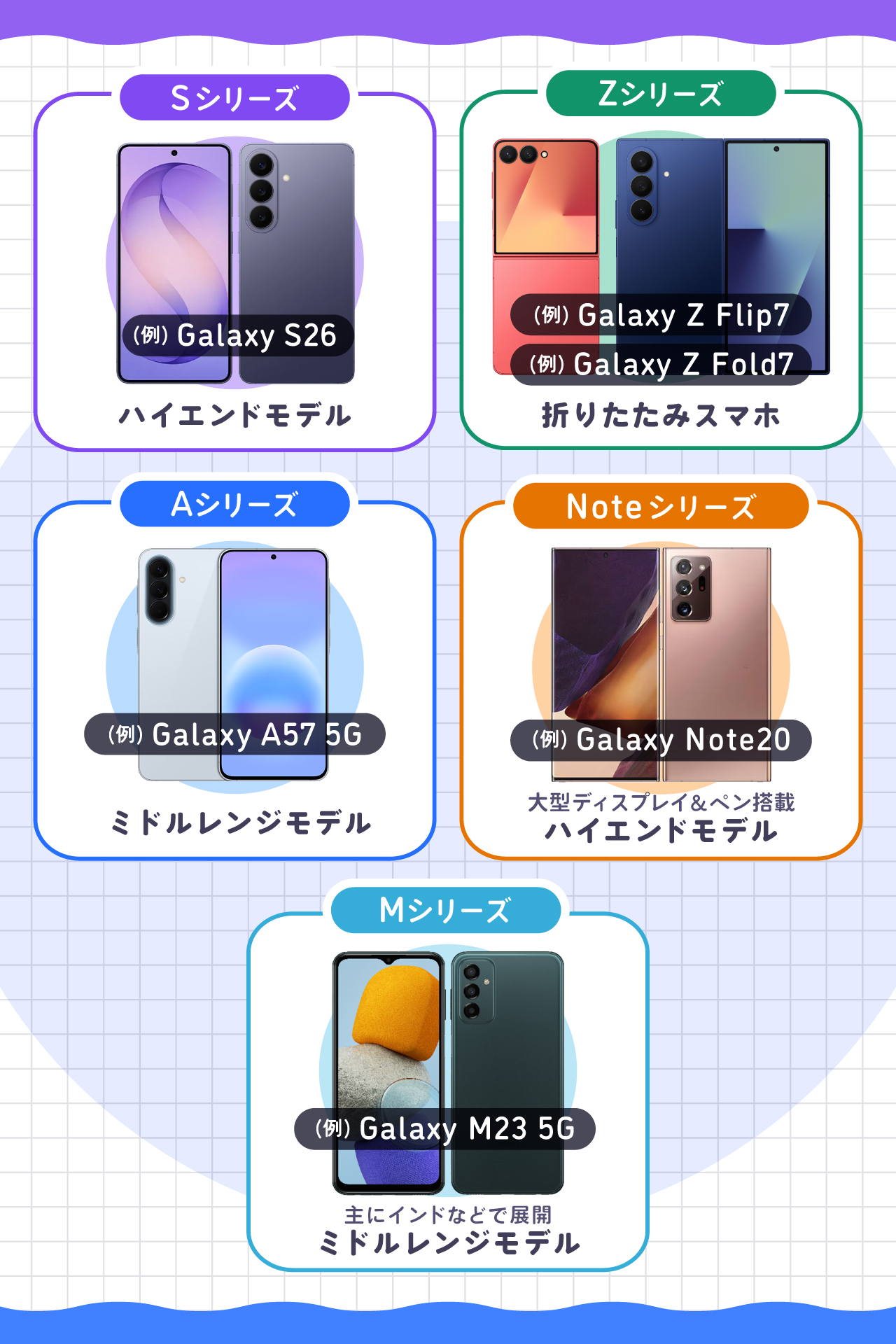 Galaxyシリーズは5種類ある