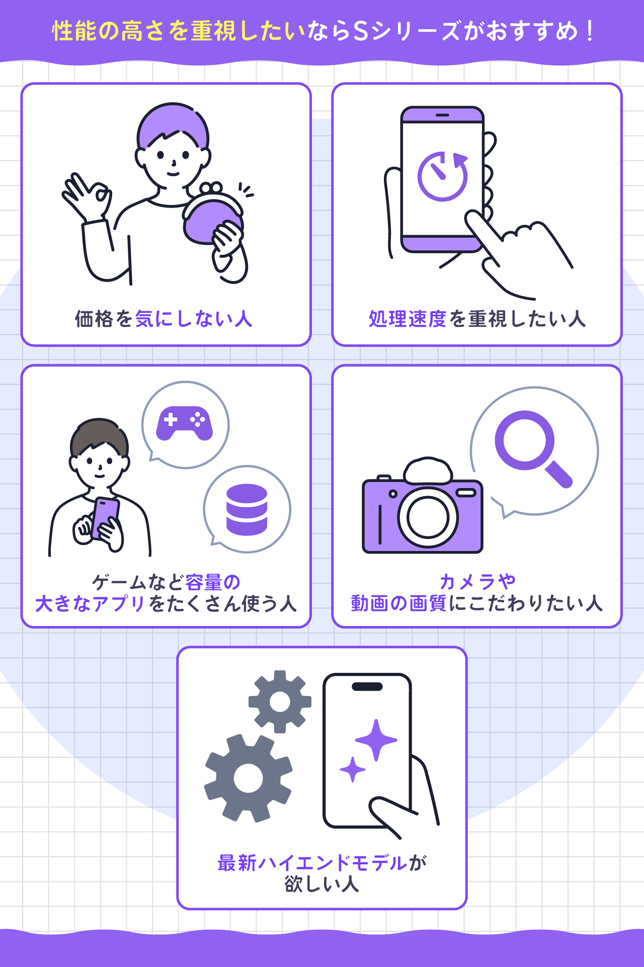 性能の高さを重視したいならSシリーズがおすすめ