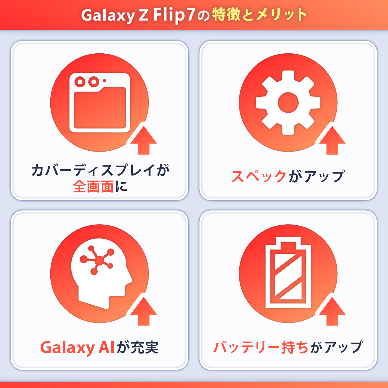 Galaxy Z Flip7とGalaxy Z Flip6