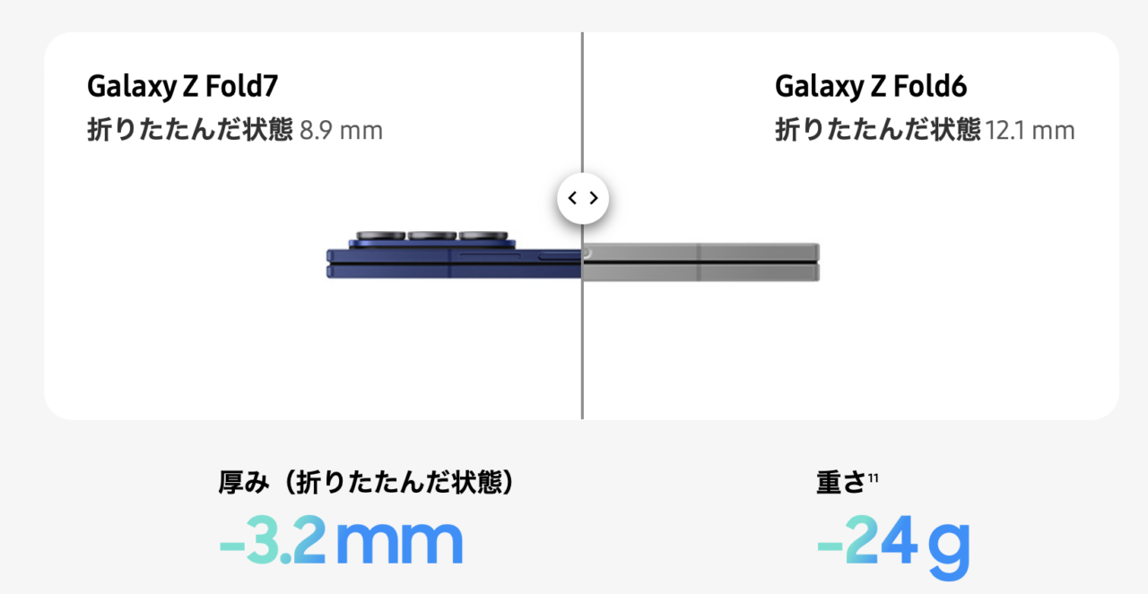 Galaxy Z Fold7