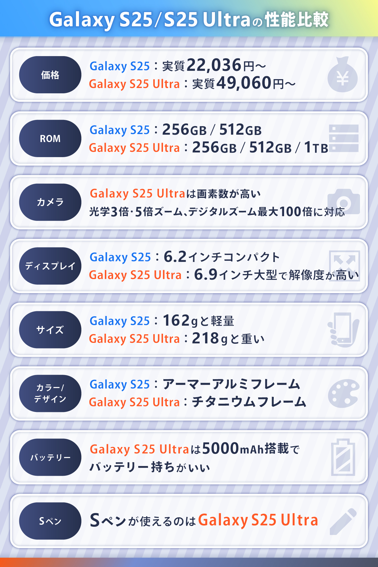 Galaxy S25/S25 Ultraの違いは8つ