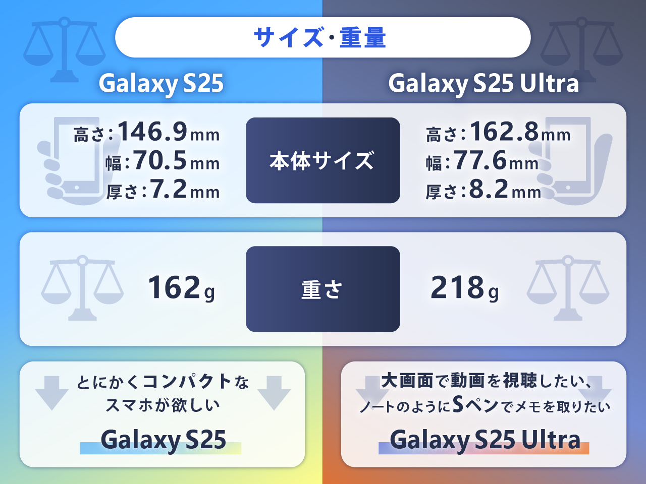 Galaxy S25/S25 Ultraの違い：サイズ・重量