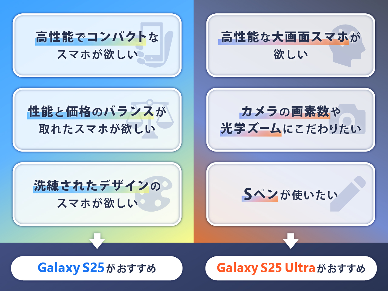 Galaxy S25/S25 Ultra おすすめな人の特徴