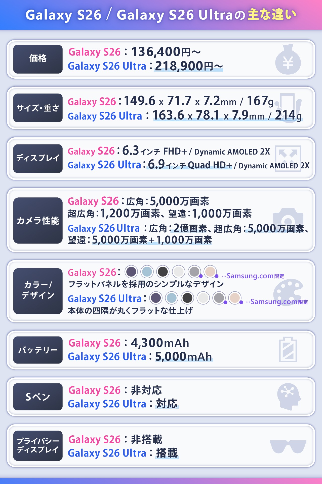 Galaxy S26とGalaxy S26 Ultraを比較