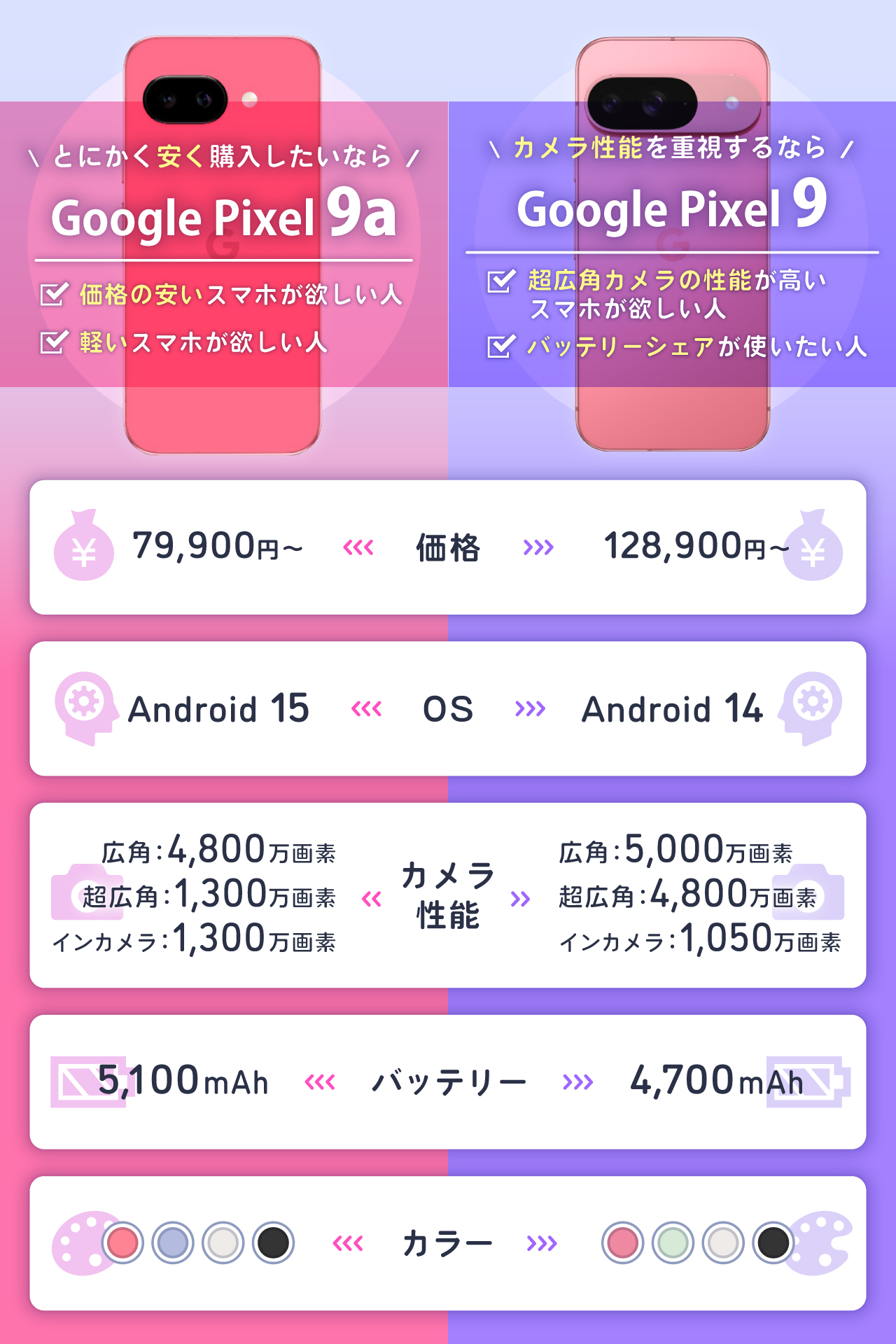 Google Pixel 9aとPixel 9を比較