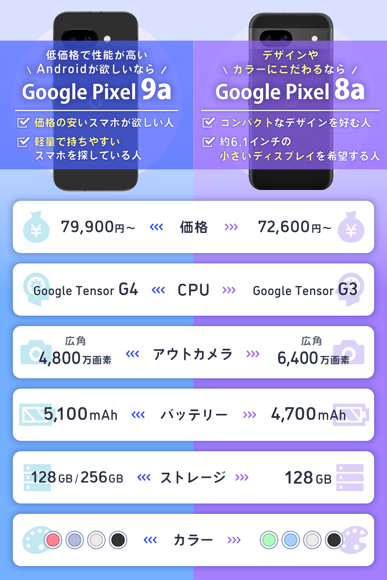 Google Pixel 9aとPixel 8aの違いを比較