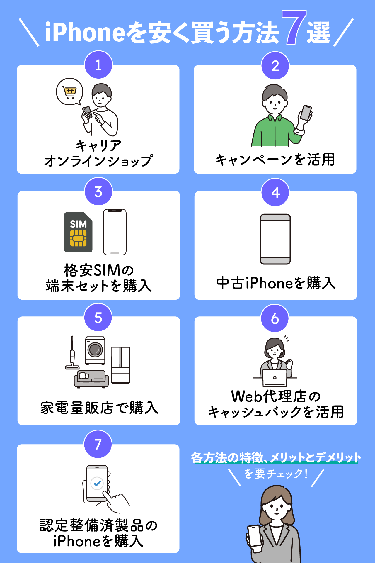 【2025年最新版】iPhoneを安く買う方法7選