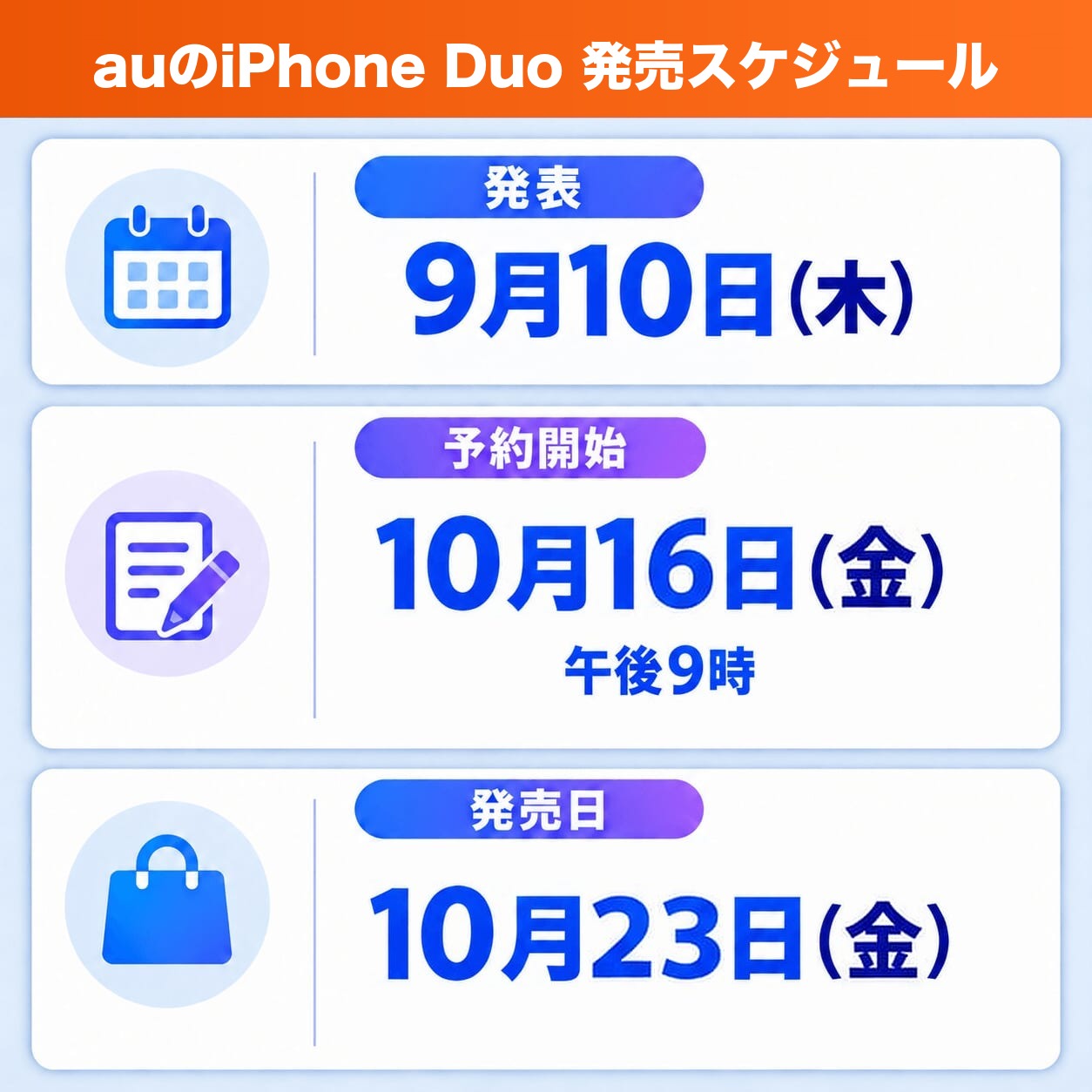 auのiPhone Duo 発売スケジュール