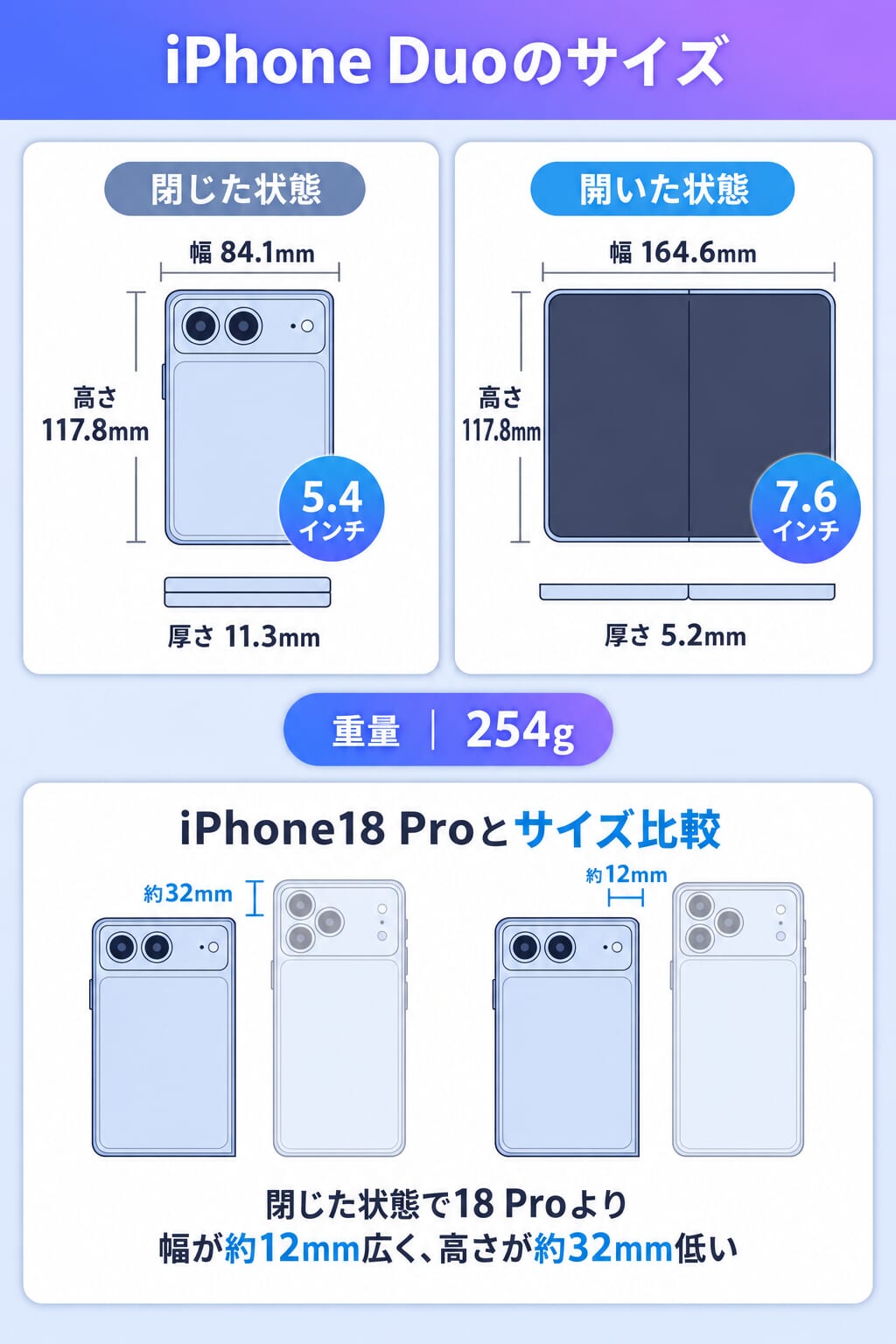 iPhone Duoのサイズ｜開くと7.6インチ