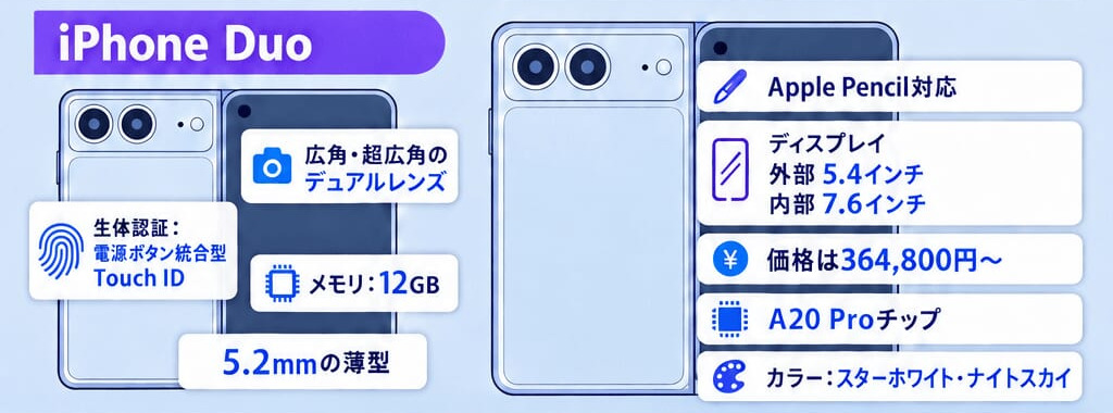 iPhone Duoのスペック