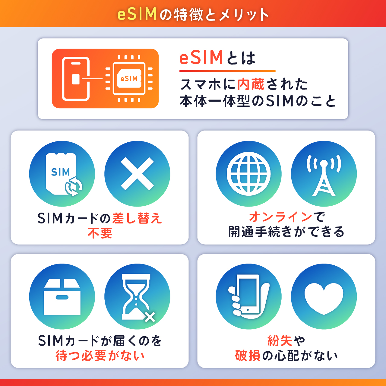 eSIMとは｜特徴とメリット