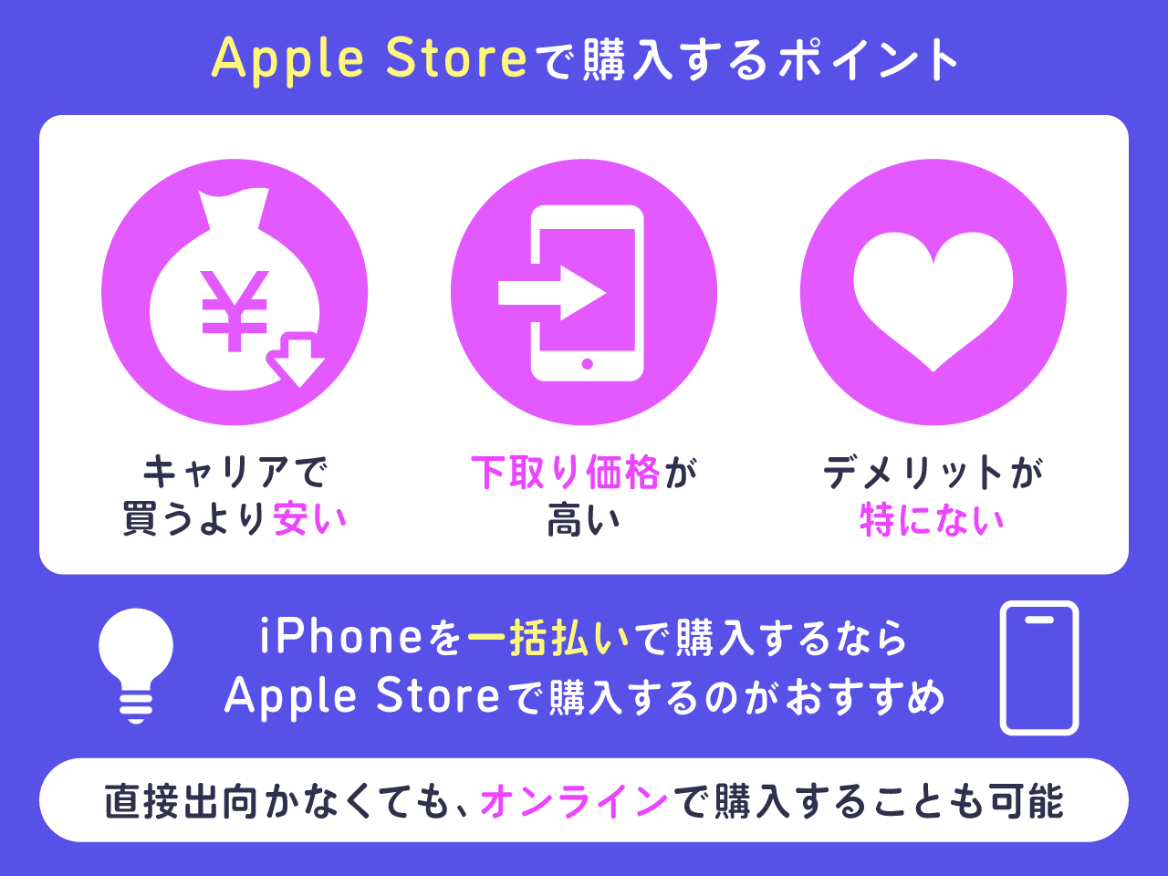 Apple Storeで購入する