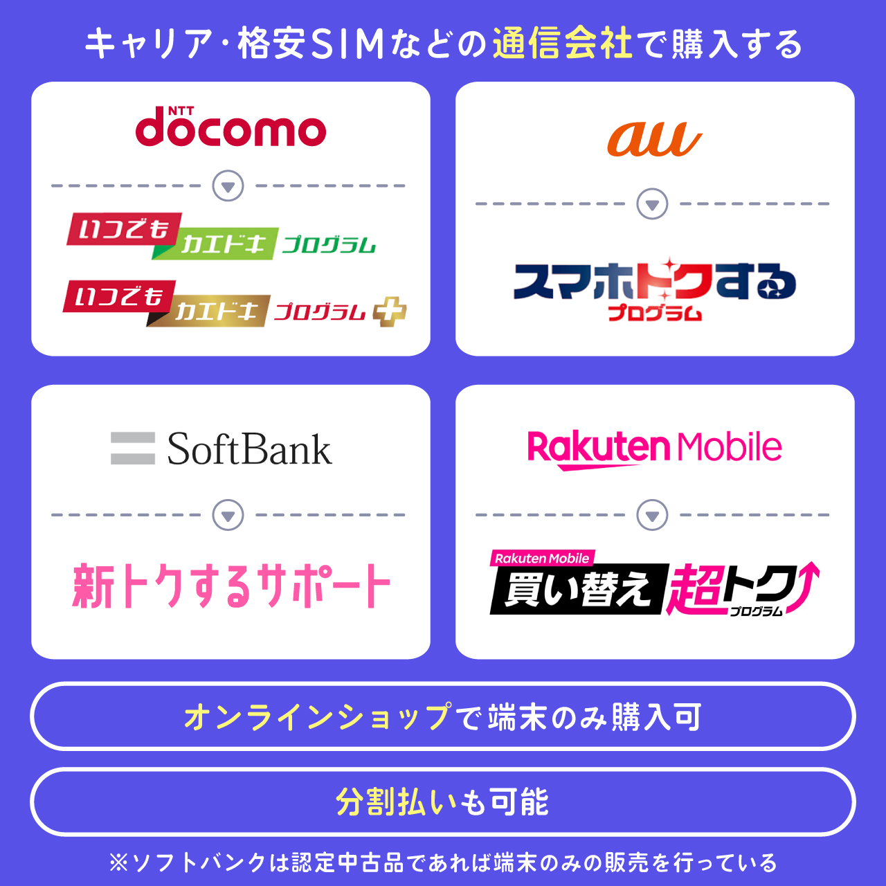 キャリア・格安SIMなどの通信会社で購入する
