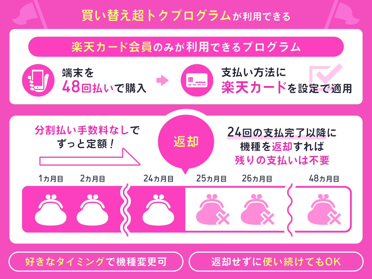 楽天モバイル：買い替え超トクプログラム