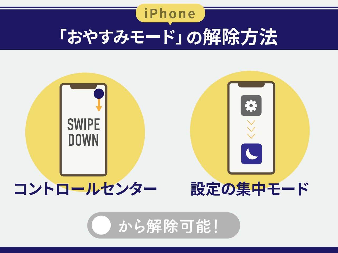iPhoneのおやすみモードを解除する方法