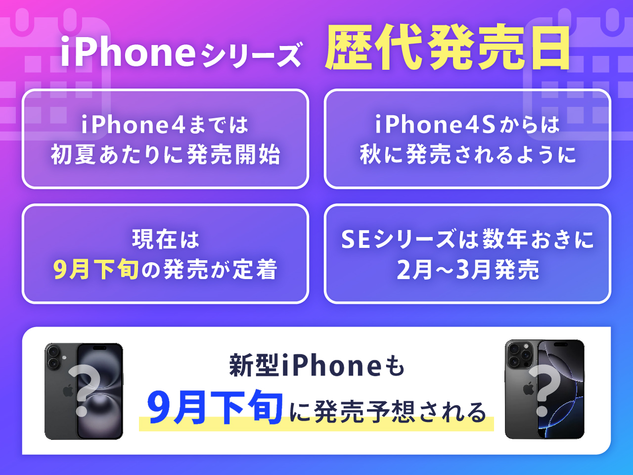 歴代iPhoneの発売日