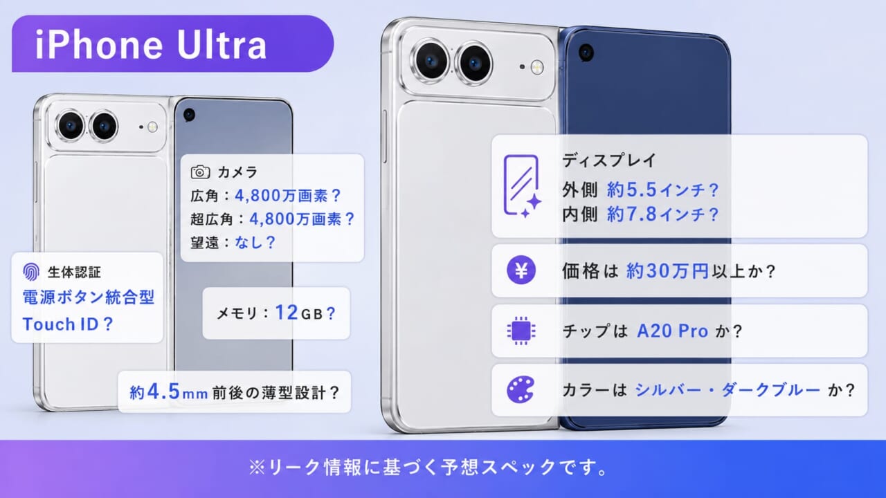 iPhone Ultra leak