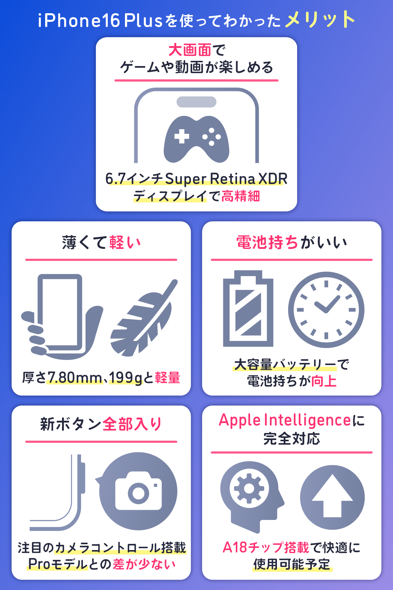 iPhone16 Plus 実機レビュー！使ってわかったメリット5つ・デメリット2