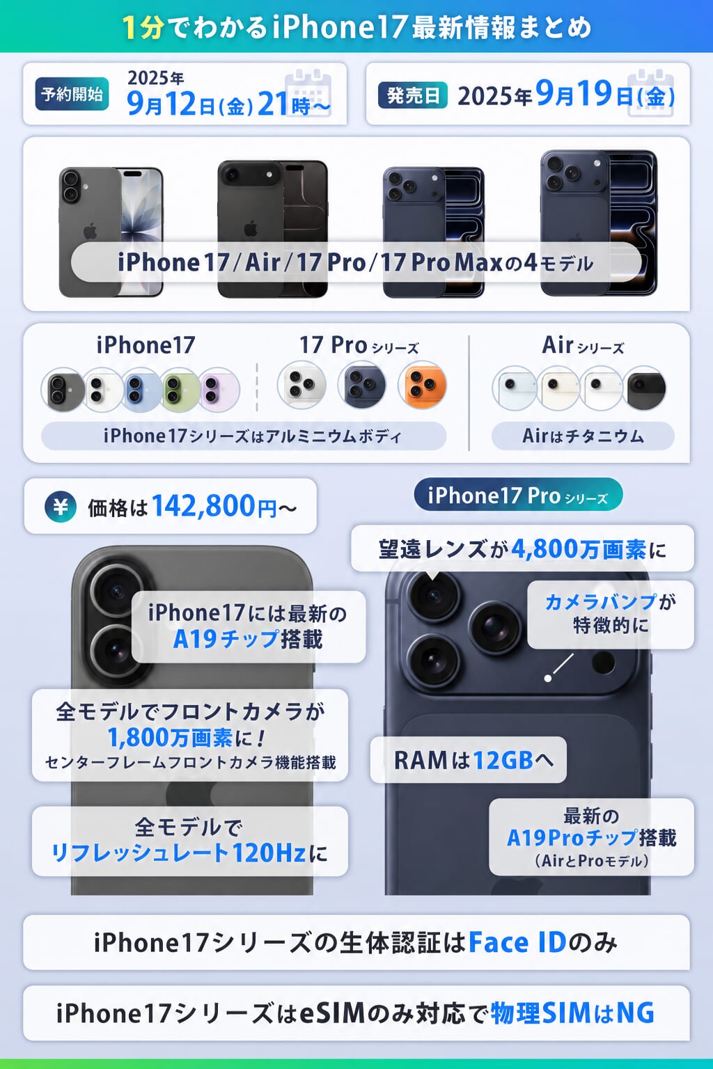 iPhone17 スペック総括