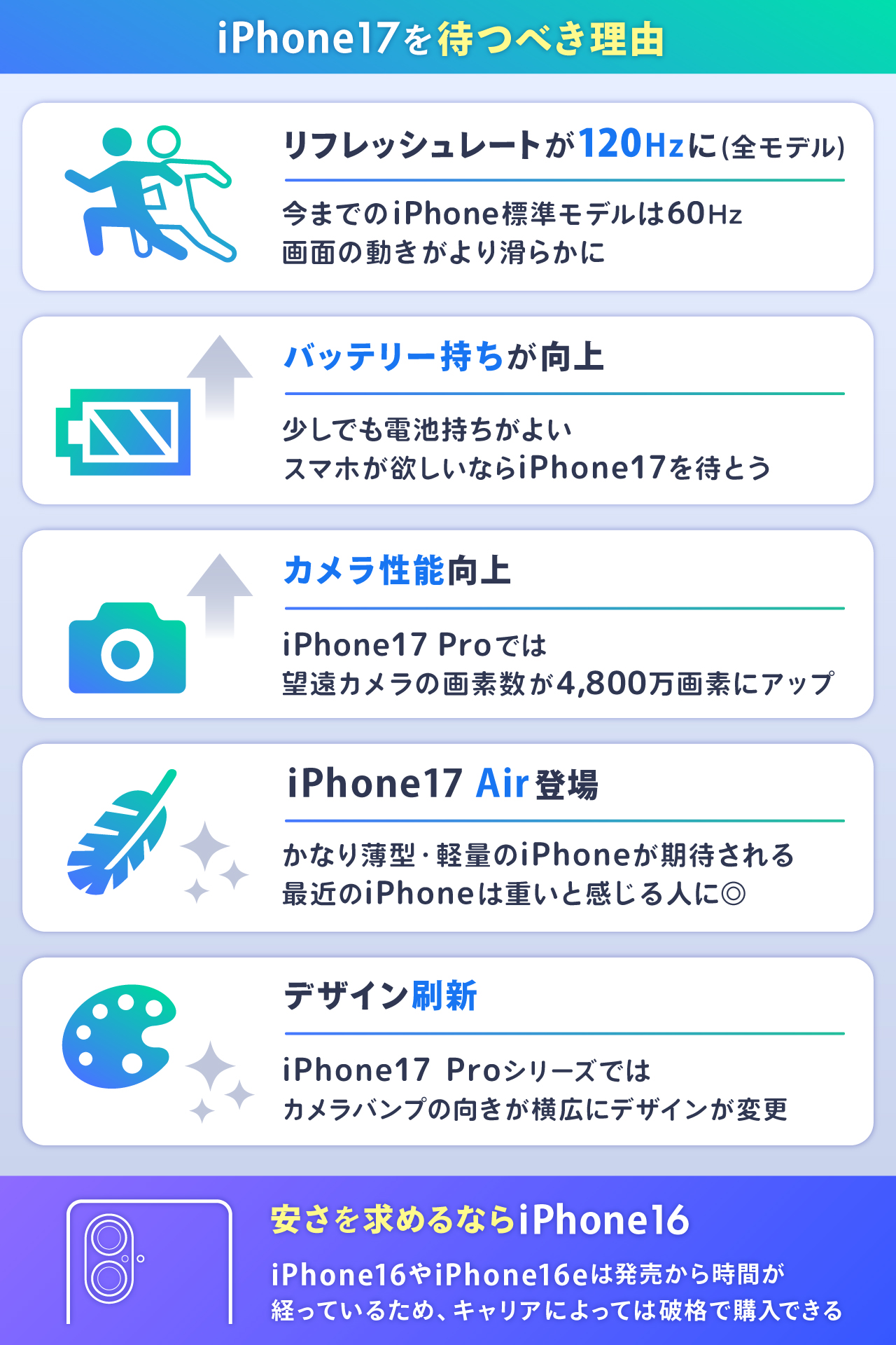 iPhone17を待つべき理由