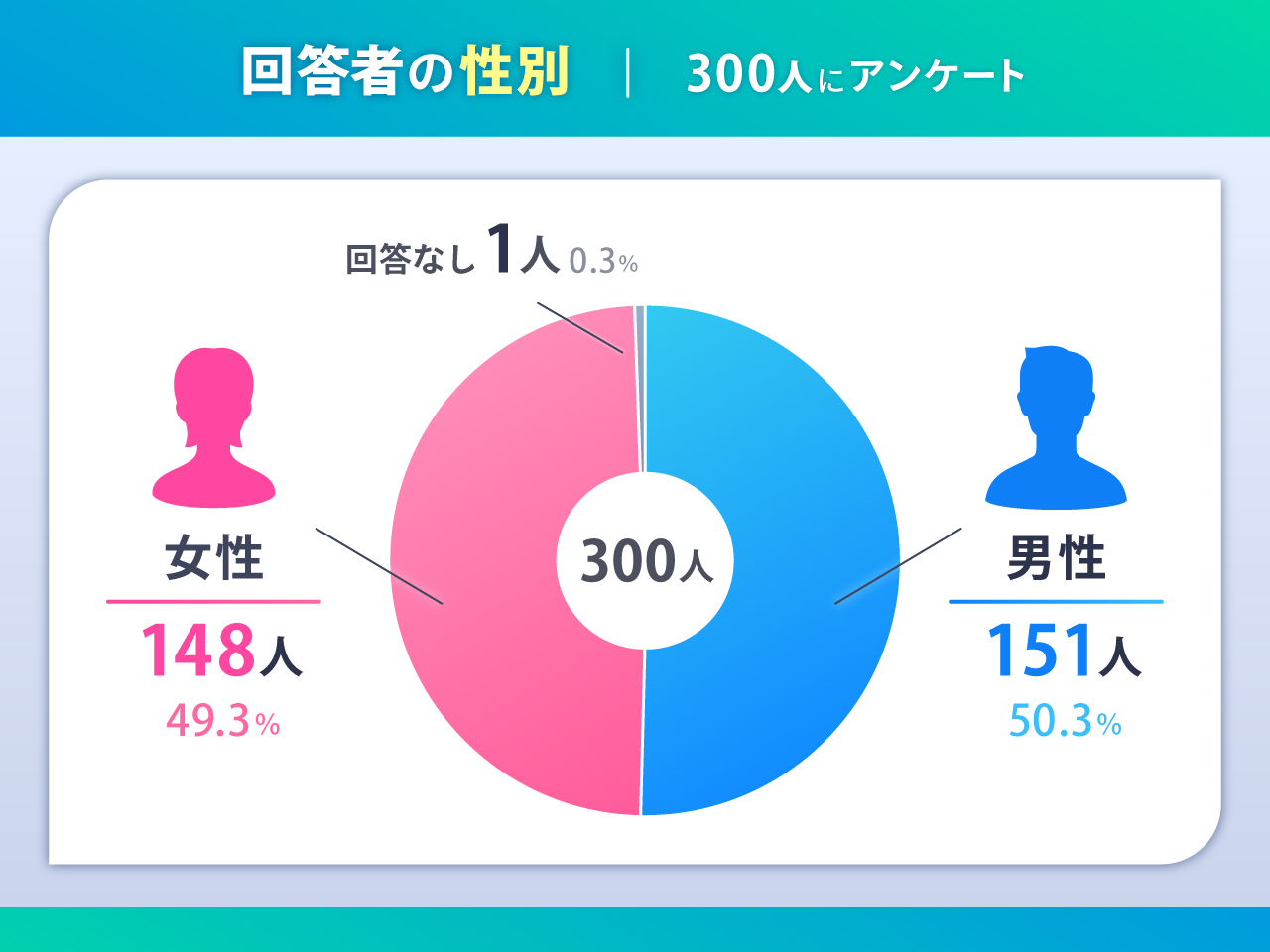 iPhone 17シリーズを購入希望者アンケート｜男女比