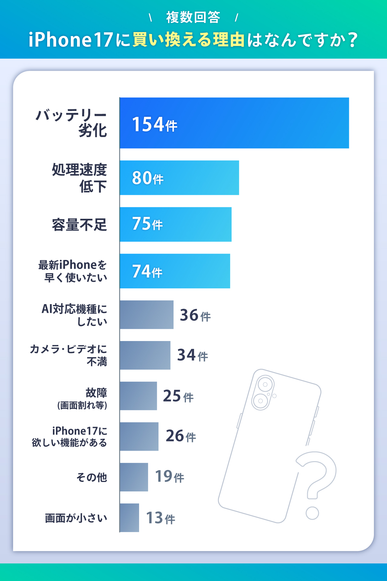 新型iPhone（iPhone 17）に機種変更する理由