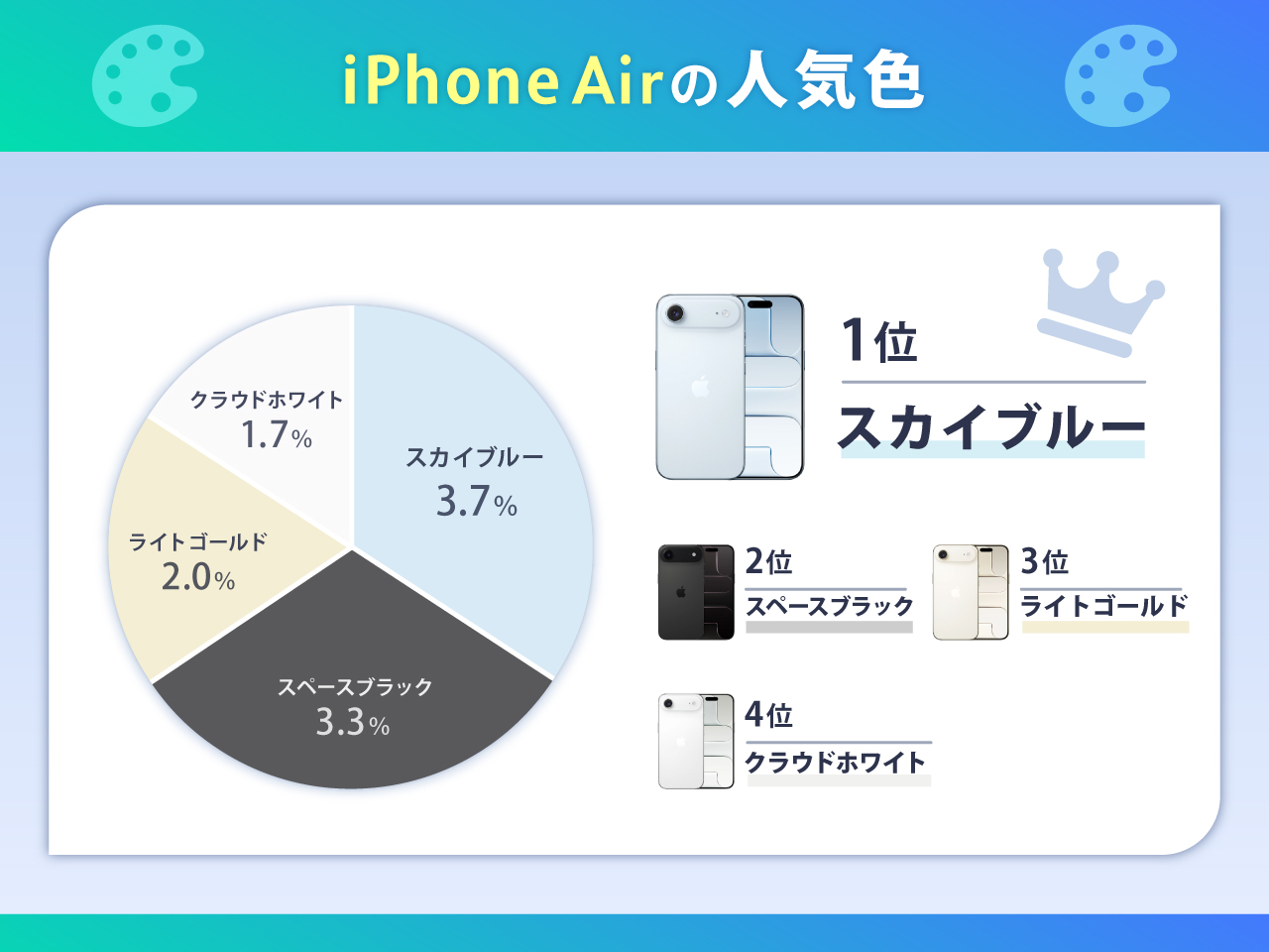 iPhone Airの人気色