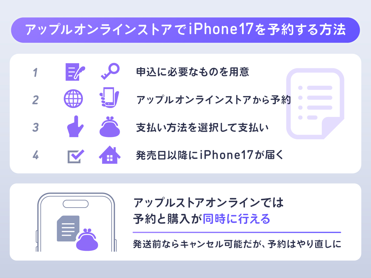 アップルオンラインストアでiPhone17を予約する方法