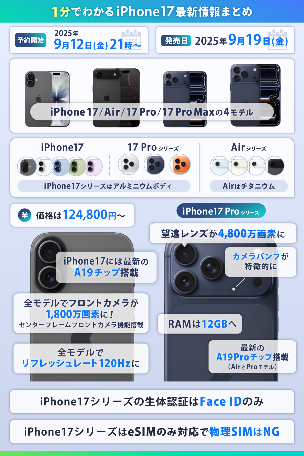 iPhone17 スペック総括