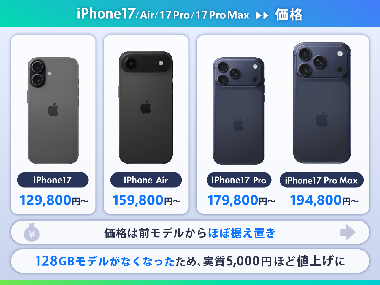 iPhone17シリーズ 価格