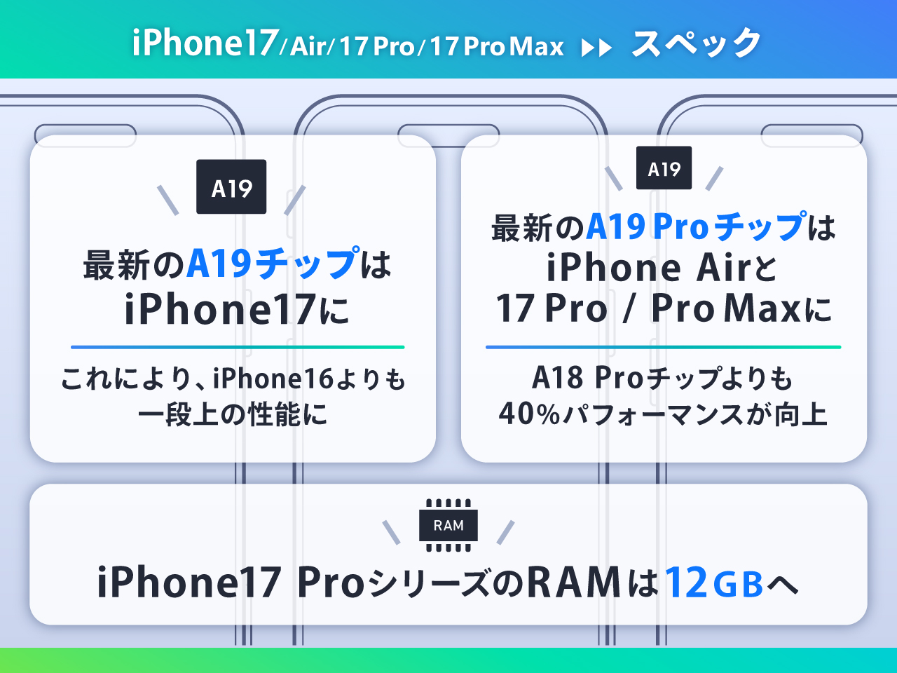 iPhone17シリーズ スペック