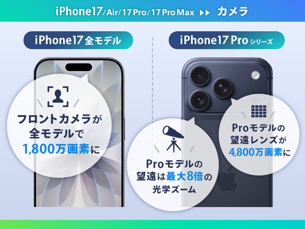 iPhone17シリーズ カメラ
