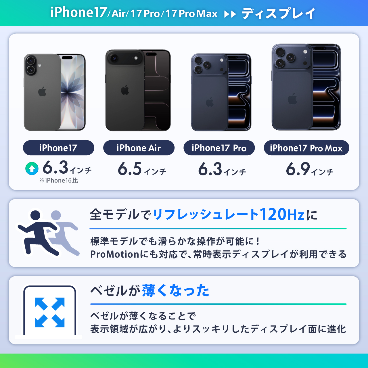 iPhone17シリーズ ディスプレイ