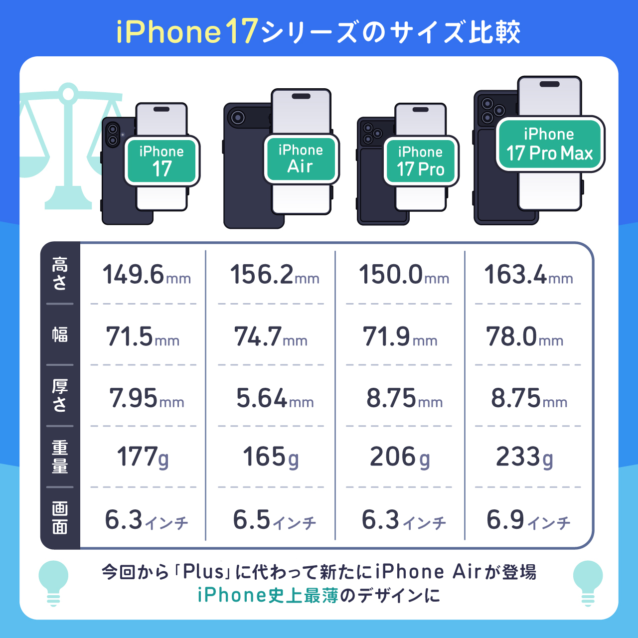 iPhone17(Air/Pro/Pro Max)のサイズ比較