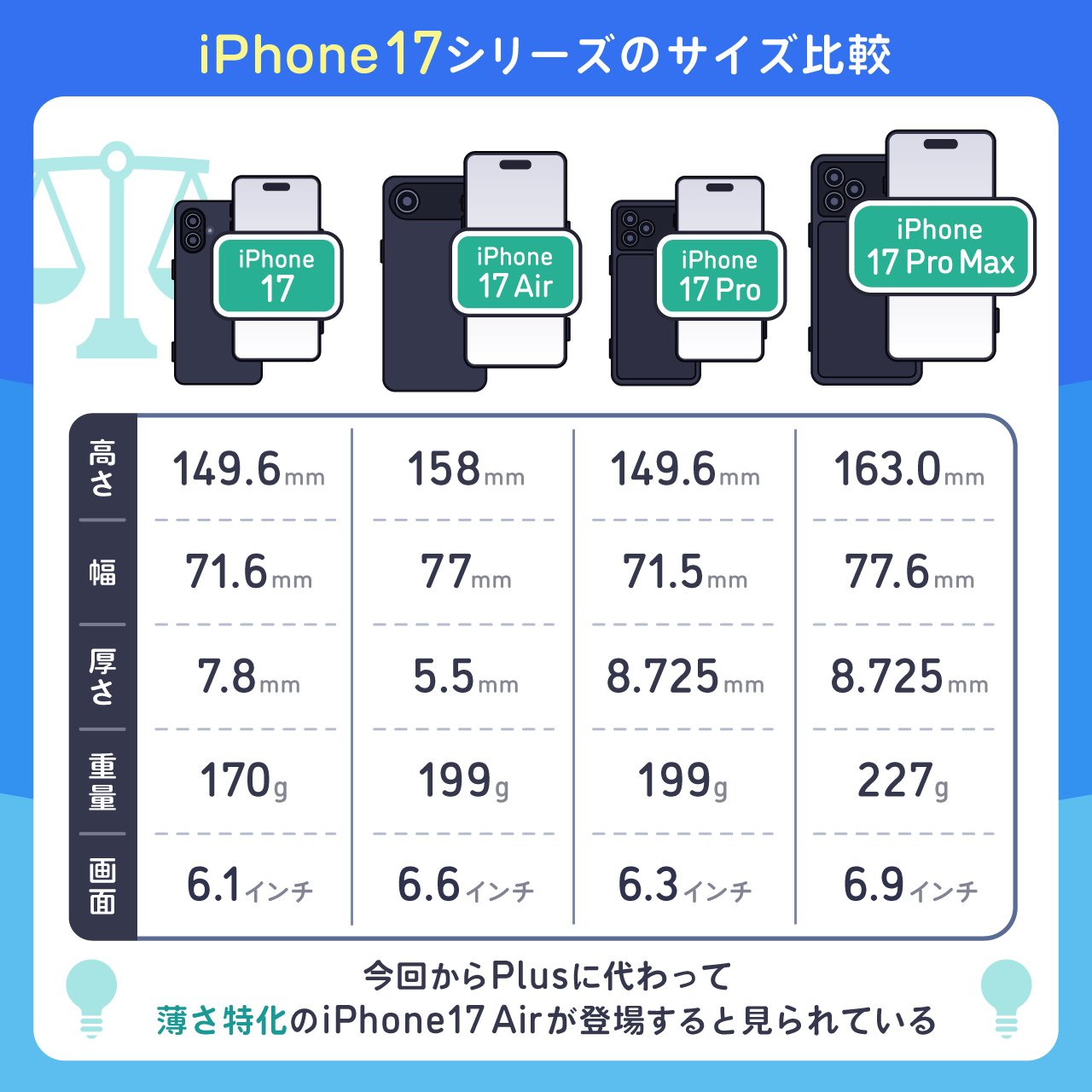 iPhone17シリーズのサイズ比較