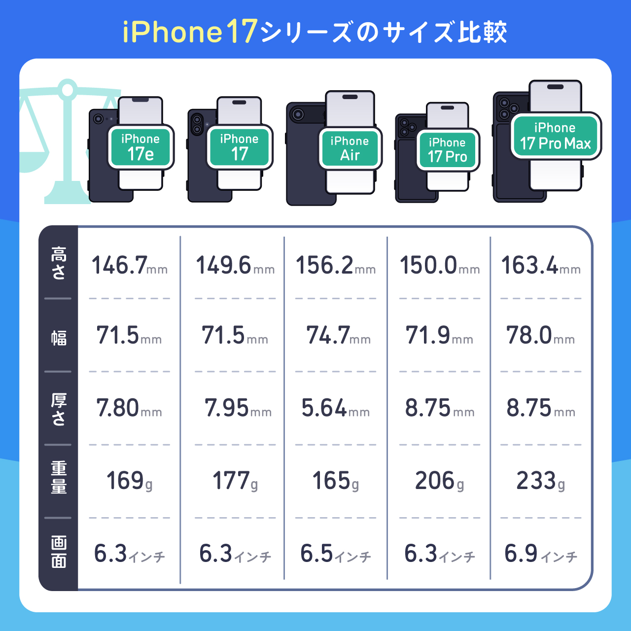 iPhone17シリーズのサイズ比較