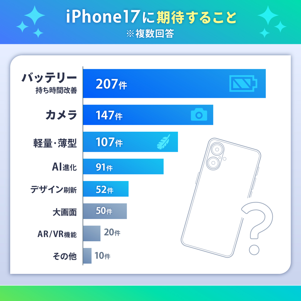 iPhone17に求められるのはバッテリーの持ちと軽量化