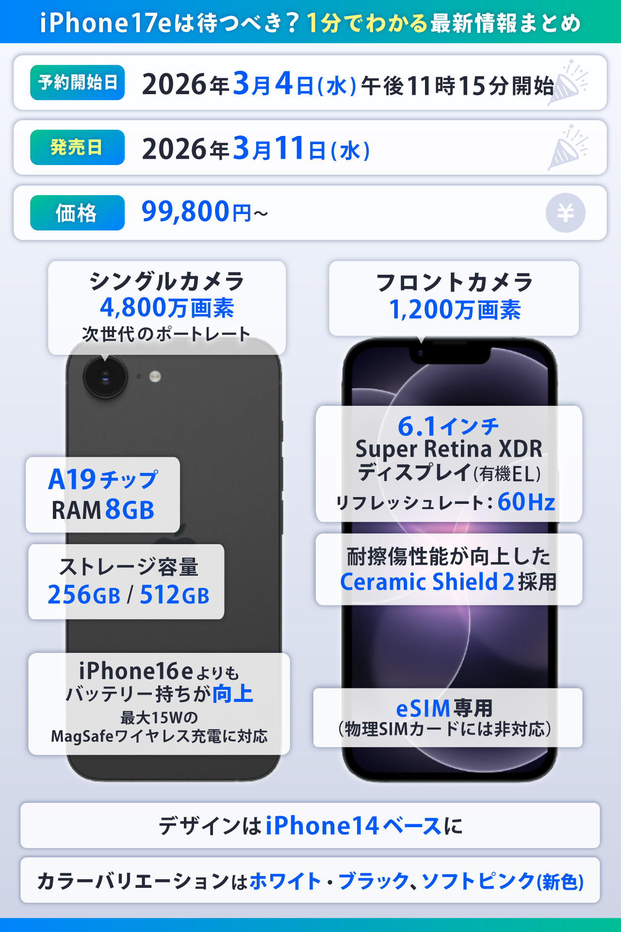 iPhone17eの最新情報まとめ！スペックやデザインを解説