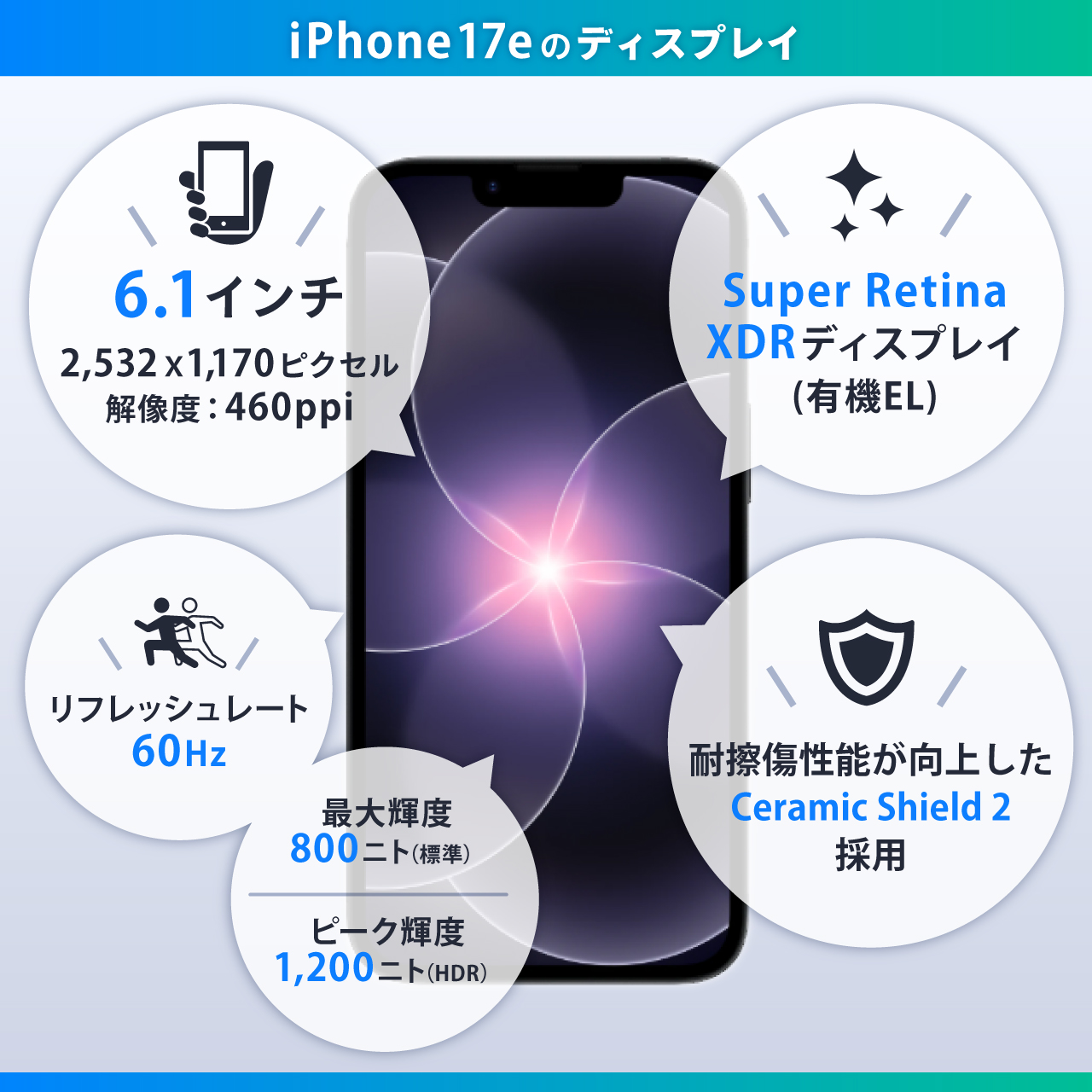 iPhone17eディスプレイ