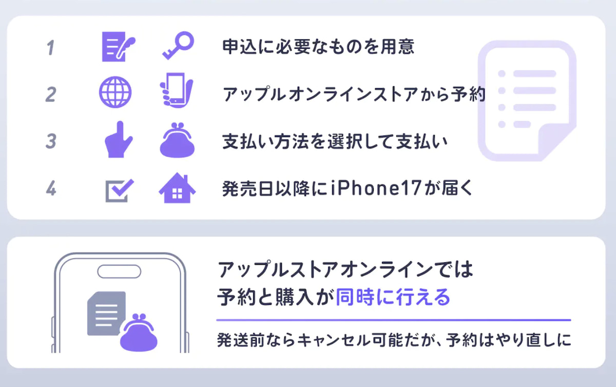 Apple StoreアプリでiPhone17eを予約する方法