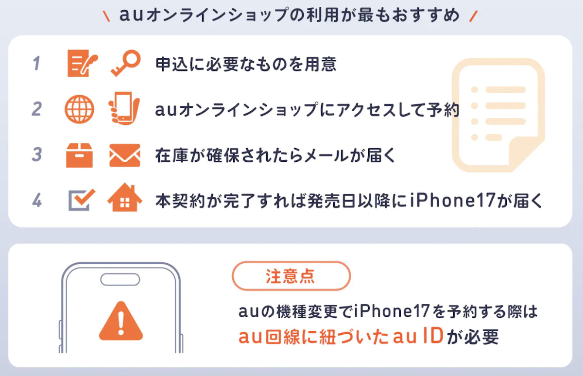 auでiPhone17eを最速で予約する方法