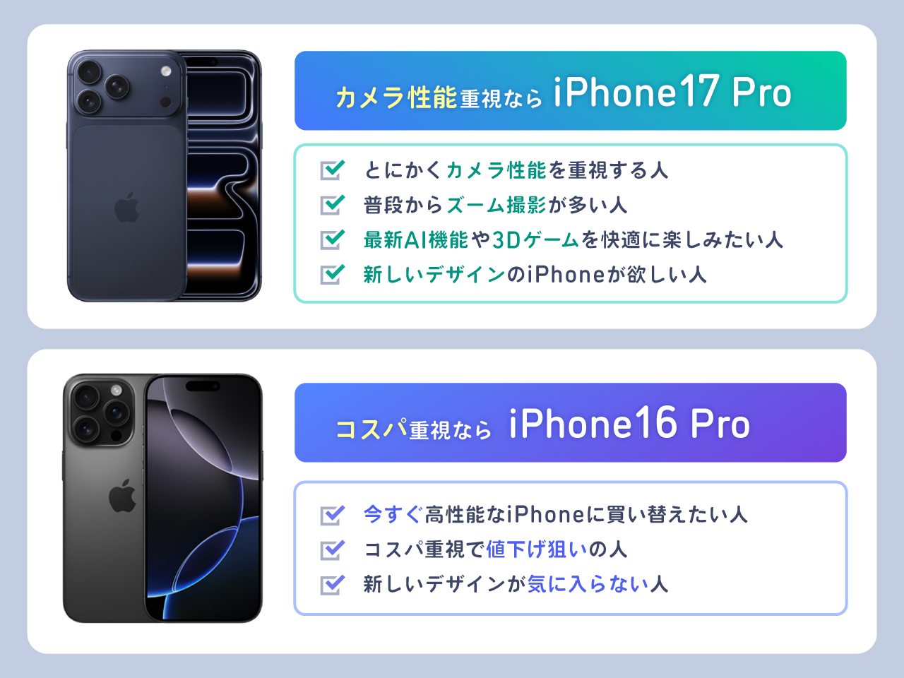 カメラ性能重視ならiPhone17 Pro、コスパ重視ならiPhone16 Proがおすすめ