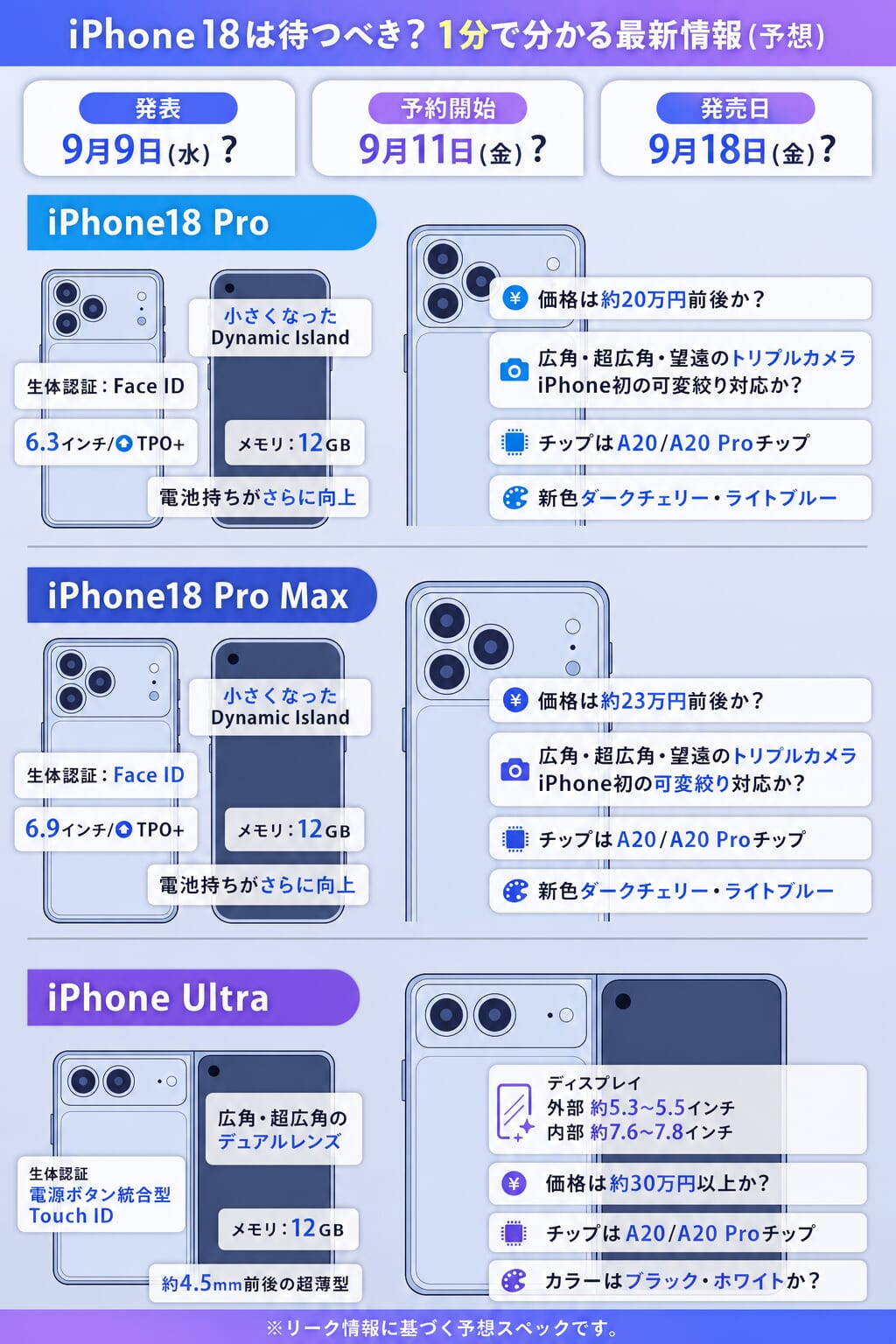 iPhone18スペック予想