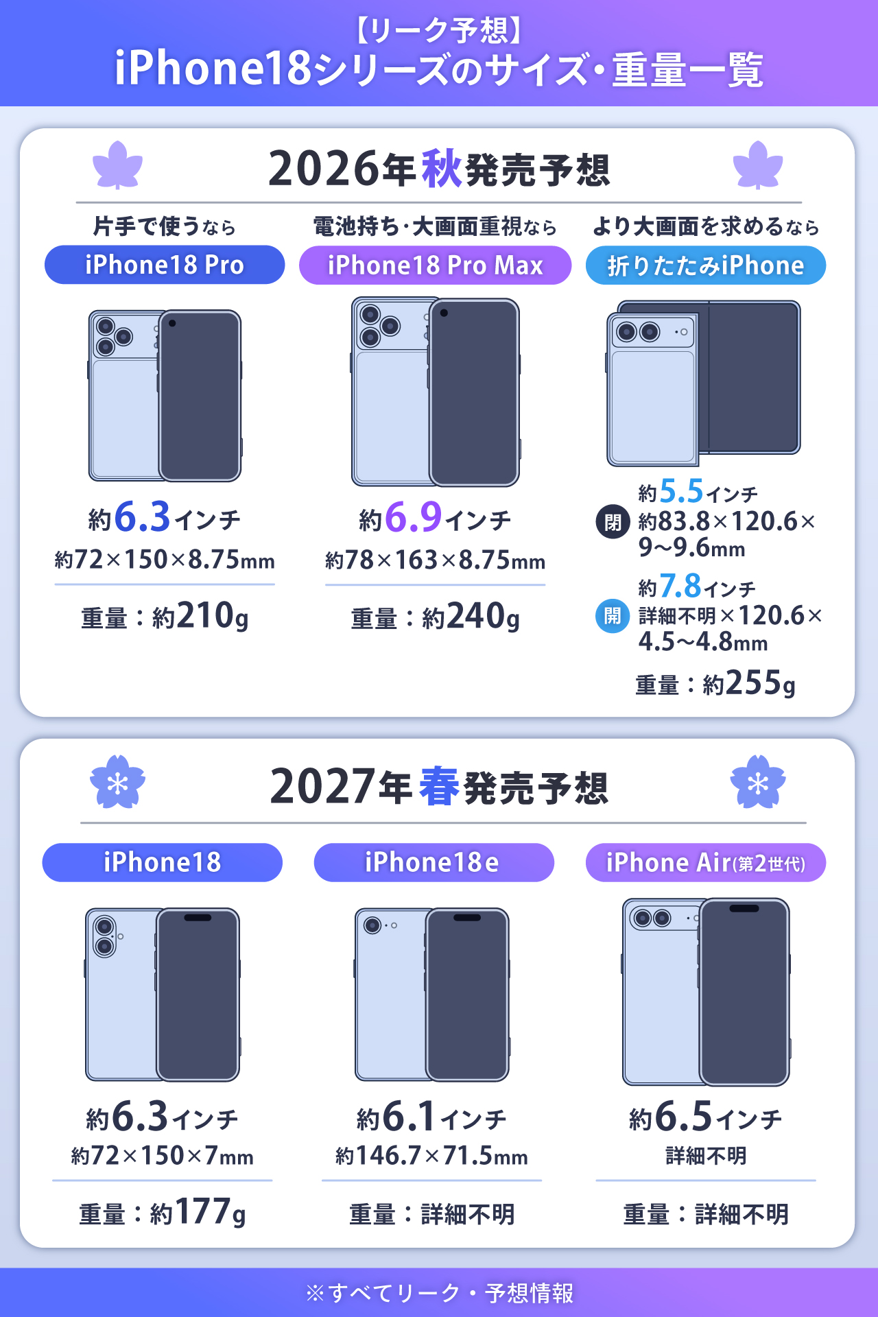 iPhone18シリーズのサイズ・重量一覧【リーク予想】
